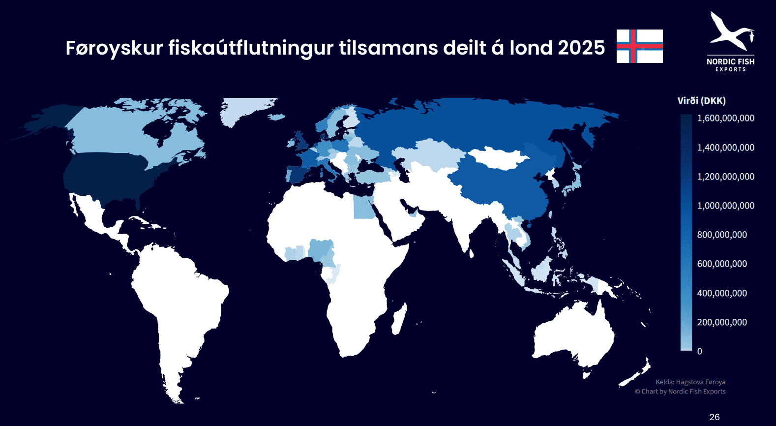 Faroese fish export chart