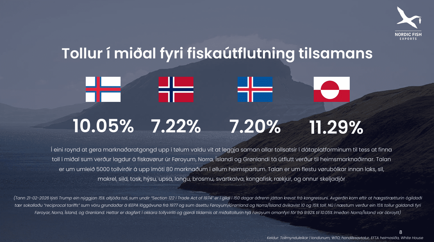 Faroese fish export chart