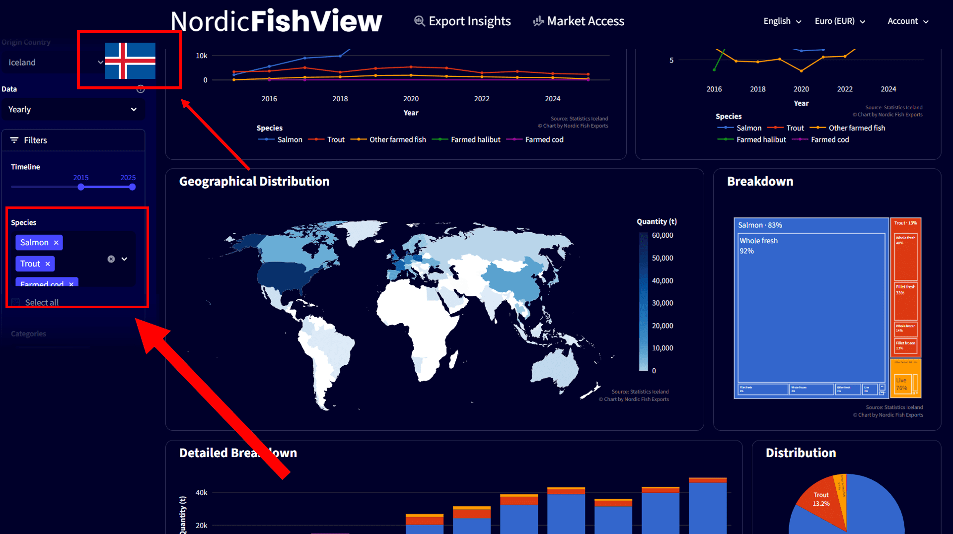 The rise of Icelandic aquaculture visualized
